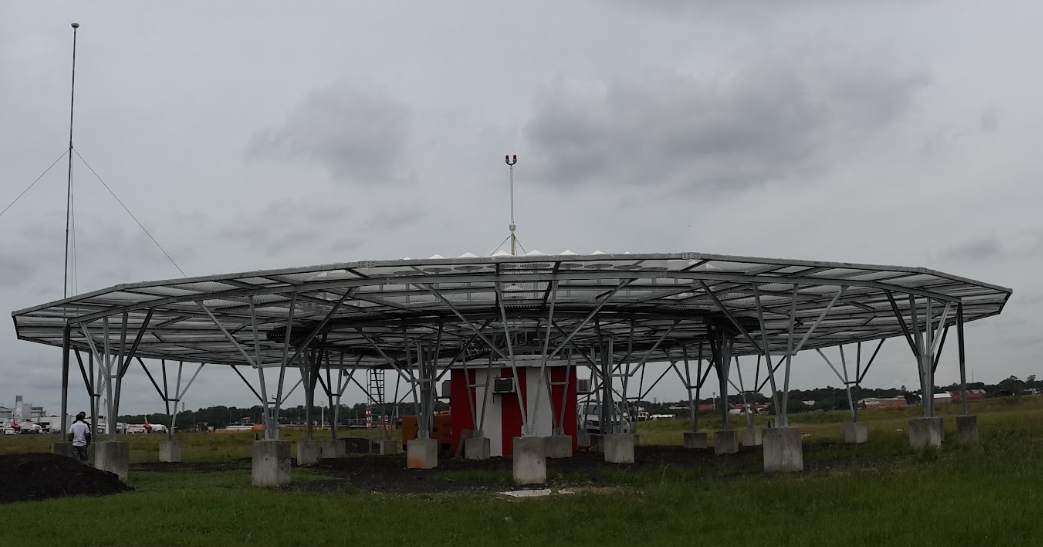 Airport Case Study